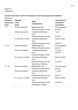 Проект моделі реформування і розвитку мисливського господарства України