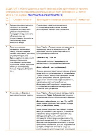 ДОДАТОК 1: Проект дорожньої карти законодавчого врегулювання проблем
мисливського господарства (доопрацьований після обговорення 07 липня
2015 р. у м. Боярка: http://www.fleg.org.ua/news/1078)
№
п/п Основні питання Законодавче і правове регулювання Коментарі
1. Реформування мисливського
господарства шляхом
створення чіткої вертикалі
управління мисливським
господарством від районного,
обласного рівня до
спеціалізованого підрозділу в
центральному органі
виконавчої влади.
Реорганізація управління мисливського
господарства через відповідне видання
розпорядження Кабінету Міністрів України
2. Посилення охорони
державного мисливського
фонду шляхом створення
окремої воєнізованої державної
служби для боротьби з
браконьєрством з наданням їй
широких повноважень
притаманним спеціальним
підрозділам органів внутрішніх
справ (на основі досвіду
Польщі, Угорщини, Білорусії і
т.п.).
Закон України «Про мисливське господарство та
полювання», зміни та доповнення до ст. 37.
Державний контроль у галузі мисливського
господарства та полювання
Змінити назву статті на:
«Державний контроль і охорона у галузі
мисливського господарства та полювання»
Додати абзац 2 у наступній редакції:
Охорона державного мисливського фонду, а також
інших звірів та птахів занесених до Червоної книги
України та інших міжнародних охоронних списків,
до яких приєдналась Україна, здійснюється
«Державною мисливською охороною (вартою)»,
порядок діяльності якої розробляється
Департаментом (Управлінням) мисливського
господарства та полювання і затверджується
Кабінетом Міністрів України.
3. Фінансування «Державної
мисливської охорони (варти)»
Закон України «Про мисливське господарство та
полювання», Розділ II «Державне регулювання у
галузі мисливського господарства та полювання»
Доповнити відповідною статтею (Стаття ХХ.
Фінансування «Державної мисливської охорони
(варти)») наступного змісту:
Фінансування «Державної мисливської охорони
(варти)» здійснюється в тому числі з спеціально
створеного фонду за рахунок відрахувань від
господарської діяльності мисливських
господарств, а також акцизних відрахувань при
реалізації мисливської зброї та боєприпасів (1%).
Порядок функціонування спеціального фонду та
фінансового накопичення до нього розробляється
центральним органом виконавчої влади що
реалізує державну політику у сфері мисливського
 