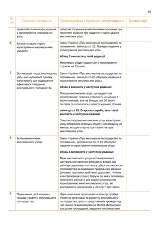 66
№
п/п Основні питання Законодавче і правове регулювання Коментарі
прийнятті рішення про надання
у користування мисливських
угідь.
правозастосування компетентними органами при
прийнятті рішення про надання у користування
мисливських угідь.
6. Конкретизувати термін
користування мисливськими
угіддями
Закон України «Про мисливське господарство та
полювання», зміни до ст. 22. Порядок надання у
користування мисливських угідь
Абзац 2 викласти у такій редакції
Мисливські угіддя надаються у користування
строком на 15 років.
7. Оптимізація площі мисливських
угідь, що надаються одному
користувачу для підвищення
ефективності ведення
мисливського господарства.
Закон України «Про мисливське господарство та
полювання», зміни до ст.22 «Порядок надання в
користування мисливських угідь».
абзац 3 викласти у наступній редакції:
Площа мисливських угідь, що надаються
користувачеві, повинна становити не менше 3
тисячі гектарів, але не більше, ніж 30 тисяч
гектарів та складатись з однієї суцільної ділянки.
зміни до ст.29. Єгерська служба, текст якої
викласти у наступній редакції
З метою охорони мисливських угідь користувачі
угідь створюють єгерську службу з розрахунку не
менше, як один єгер на три тисячі гектарів
мисливських угідь.
8. Встановлення меж
мисливського угіддя
Закон України «Про мисливське господарство та
полювання», доповнення до ст.22 «Порядок
надання в користування мисливських угідь».
абзац 3 доповнити у наступній редакції:
Межі мисливського угіддя встановлюються
центральним органом виконавчої влади, що
реалізує державну політику у сфері мисливського
господарства за видимими природними межами
(річками, гірськими хребтами, дорогами, лініями
електропередач тощо), беручи до уваги попередні
(визначені раніше й уже відомі мисливським
користувачам) межі мисливських угідь, які
відповідають зазначеним у цій статті критеріям.
9. Підвищення ролі місцевих
громад у веденні мисливського
господарства.
Через внесення пропозицій на етапі розробки
Проектів організації та розвитку мисливського
господарства, участь представників громади під
час оцінки та відшкодування збитків фермерам і
сільським господарям, завданих мисливськими
 