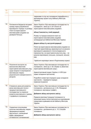 67
№
п/п Основні питання Законодавче і правове регулювання Коментарі
тваринами та під час полювання (передбачити у
відповідному проекті акту Кабінету Міністрів
України)
10. Поповнення бюджетів місцевих
громад через розроблення
відповідного порядку та розміру
плати за користування
мисливськими угіддями (за
досвідом Польщі).
Закон України «Про мисливське господарство та
полювання», зміни до ст.24 «Плата за
користування мисливськими угіддями».
абзац 2 викласти у такій редакції:
Розмір та порядок внесення плати за
користування мисливськими угіддями
затверджується Кабінетом Міністрів України.
Додати абзац 4 у наступній редакції:
Плата за користування мисливськими угіддями на
території держлісфонду зараховується на рахунок
відповідного державного лісогосподарського
підприємства, за користування рештою угідь – на
рахунки відповідних сільських, селищних, міських
рад.
*Здійснити відповідні зміни в Податковому кодексі.
11. Посилення контролю за
виконанням обов’язків
користувачів мисливських угідь
щодо охорони та відтворення
мисливських тварин,
раціонального використання їх
ресурсів.
Закон України «Про мисливське господарство та
полювання», зміни до ст.30 «Права та обов’язки
користувачів мисливських угідь».
Адміністративний кодекс України, ст.255 (про
право складання протоколів).
Розробити коментарі (порядок) щодо складання
протоколів – перевірити порядок
правозастосування
12. Створення умов для розвитку
ринку мисливських послуг і
продукції мисливського
господарства та сприяння
розвитку мисливського туризму
і трофейного полювання.
Закон України «Про мисливське господарство та
полювання», доповнення до ст.35 «Продукція
полювання, мисливські трофеї».
Добавити абзац наступного змісту:
Правила реалізації продукції полювання та
організації ринку послуг регулюються відповідним
нормативно-правовим актом Кабінету Міністрів
України
13. Управління популяціями
копитних мисливських тварин
(формування видової
ідентичності, селекційний
відбір, формування
оптимальної статевовікової
Закон України «Про мисливське господарство та
полювання», доповнення до ст. 15. Способи
полювання
Добавити абзац наступного змісту:
 