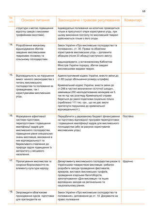 68
№
п/п Основні питання Законодавче і правове регулювання Коментарі
структури з метою підвищення
відсотку самців з високими
трофейними якостями).
Індивідуальні полювання на копитних проводиться
тільки в присутності єгеря користувача угідь, при
цьому виконання пострілу по мисливській тварині
здійснюються тільки з його згоди.
14. Розроблення механізму
відшкодування збитків
завданих мисливськими
тваринами лісовому та
сільському господарствах.
Закон України «Про мисливське господарство та
полювання», ст. 30. Права та обов'язки
користувачів мисливських угідь – доповнити
абзацом (після 23 абзацу) наступного змісту:
відшкодовувати, у встановленому Кабінетом
Міністрів України порядку, збитки завдані
мисливськими видами тварин.
15. Відповідальність за порушення
вимог чинного законодавства з
питань мисливського
господарства та полювання як
громадянами, так і
користувачами мисливських
угідь.
Адміністративний кодекс України, внести зміни до
ст.85 (щодо збільшення розміру штрафів).
Кримінальний кодекс України, внести зміни до
ст.248 в частині визначення «істотної шкоди»,
замінивши 250 неоподаткованих мінімумів на 5,
так як під час розгляду Кримінальної справи
береться до уваги податкова соціальна пільга
(приблизно 111 тис. грн., що не дає змоги
притягнути порушника до кримінальної
відповідальності.)
16. Формування ефективної
системи підготовки,
перепідготовки і підвищення
кваліфікації кадрів для
мисливського господарства,
підвищення рівня спеціальних
знань мисливців, виховання в
них відповідальності та
бережливого ставлення до
природи задля підвищення їх
авторитету у місцевого
населення.
Передбачити у державному бюджеті фінансування
на підготовку відповідної програми перепідготовки
і підвищення кваліфікації кадрів для мисливського
господарства (або за рахунок користувачів
мисливських угідь)
Постійно
17. Пропагування мисливства та
охорони біорізноманіття як
елементу культури народу.
Департаменту мисливського господарства разом із
Українським товариством мисливців і рибалок
розробити заходи проведення фестивалів,
ярмарків, виставок мисливських трофеїв,
проведення єгерських багатоборств,
започаткування «Дня мисливця» та інших
відповідних заходів на регіональних та
національному рівнях.
Щорічно
18. Запровадити обов’язкове
проходження курсів підготовки
для претендентів на
Закон України «Про мисливське господарство та
полювання», доповнення до ст. 14. Документи на
право полювання
 