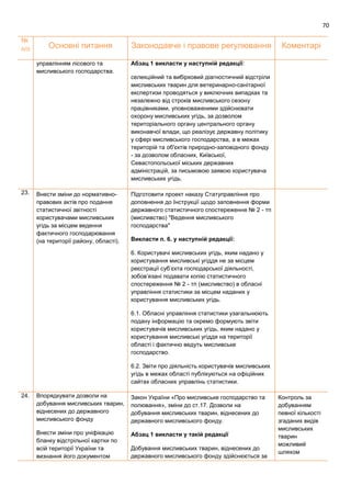70
№
п/п Основні питання Законодавче і правове регулювання Коментарі
управлінням лісового та
мисливського господарства.
Абзац 1 викласти у наступній редакції:
селекційний та вибірковий діагностичний відстріли
мисливських тварин для ветеринарно-санітарної
експертизи проводяться у виключних випадках та
незалежно від строків мисливського сезону
працівниками, уповноваженими здійснювати
охорону мисливських угідь, за дозволом
територіального органу центрального органу
виконавчої влади, що реалізує державну політику
у сфері мисливського господарства, а в межах
територій та об'єктів природно-заповідного фонду
- за дозволом обласних, Київської,
Севастопольської міських державних
адміністрацій, за письмовою заявою користувача
мисливських угідь.
23. Внести зміни до нормативно-
правових актів про подання
статистичної звітності
користувачами мисливських
угідь за місцем ведення
фактичного господарювання
(на території району, області).
Підготовити проект наказу Статуправління про
доповнення до Інструкції щодо заповнення форми
державного статистичного спостереження № 2 - тп
(мисливство) "Ведення мисливського
господарства"
Викласти п. 6. у наступній редакції:
6. Користувачі мисливських угідь, яким надано у
користування мисливські угіддя не за місцем
реєстрації суб’єкта господарської діяльності,
зобов’язані подавати копію статистичного
спостереження № 2 - тп (мисливство) в обласні
управління статистики за місцем наданих у
користування мисливських угідь.
6.1. Обласні управління статистики узагальнюють
подану інформацію та окремо формують звіти
користувачів мисливських угідь, яким надано у
користування мисливські угіддя на території
області і фактично ведуть мисливське
господарство.
6.2. Звіти про діяльність користувачів мисливських
угідь в межах області публікуються на офіційних
сайтах обласних управлінь статистики.
24. Впорядкувати дозволи на
добування мисливських тварин,
віднесених до державного
мисливського фонду
Внести зміни про уніфікацію
бланку відстрільної картки по
всій території України та
визнання його документом
Закон України «Про мисливське господарство та
полювання», зміни до ст.17. Дозволи на
добування мисливських тварин, віднесених до
державного мисливського фонду.
Абзац 1 викласти у такій редакції
Добування мисливських тварин, віднесених до
державного мисливського фонду здійснюється за
Контроль за
добуванням
певної кількості
згаданих видів
мисливських
тварин
можливий
шляхом
 