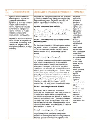 71
№
п/п Основні питання Законодавче і правове регулювання Коментарі
суворої звітності. Оскільки
безконтрольна видача цих
дозволів на полювання
призвела до значного зниження
чисельності мисливської
фауни. Повноваження щодо
виготовлення відстрільних
карток покласти на обласні
управління лісового та
мисливського господарства
Перенести ондатру із переліку
видів тварин, які добуваються
за ліцензією до переліку видів
тварин, які добуваються за
відстрільною карткою, як виду-
вселенця
ліцензією або відстрільною карткою або дозволом
у кількості, яка вказана у затвердженому річному
перспективному плані добування мисливських
тварин користувачем мисливських угідь
Абзац 2 викласти у такій редакції:
За ліцензією здійснюється полювання на кабана,
лань, оленів європейського та плямистого,
козулю, лося, муфлона, білку, бабака, бобра,
борсука, куницю лісову.
Абзац 3 викласти у такій редакції (виключити
тхора лісового):
За відстрільною карткою здійснюється полювання
на пернату дичину, кроля дикого, зайця сірого,
собаку єнотоподібного, вовка, лисицю, шакала,
куницю кам'яну, норку американську, нутрію
вільну.
Абзац 4 викласти у такій редакції:
За дозволом може здійснюватися відстріл (відлов)
будь-якого виду мисливських тварин з метою
селекційного відбору, ветеринарно-санітарної
експертизи, наукового дослідження, добування
небажаних для мисливського господарства хижих
тварин, проведення випробувань і змагань собак
мисливських порід, регулювання чисельності. У
разі добування мисливських тварин за вказаними
дозволами, які надаються відповідно до лімітів та
норм добування, користувач угідь закриває
ліцензію та вказує добутих тварин у річній
кількості добутої чисельності мисливських тварин
Абзац 7 викласти у наступній редакції:
Відстрільні картки видаються мисливцям
користувачем мисливських угідь, який виготовляє
їх самостійно та реєструє у територіальному
органі центрального органу виконавчої влади, що
реалізує державну політику у сфері мисливського
господарства. Єдину форму бланків розробляє та
затверджує центральний орган виконавчої влади,
що реалізує державну політику у сфері лісового та
мисливського господарства.
Абзац 8 викласти у наступній редакції:
Ліцензії та відстрільні картки є номерними і
видаються мисливцям із зазначенням у них дати
та місця здійснення полювання з урахуванням
введення
державних
дозволів на
добування
(відстрільних
карток) цих
видів, які б
отримували
користувачі
мисливських
угідь, або
шляхом
реєстрації
відстрільних
карток
користувачів
мисливських
угідь в обласних
управліннях
(проставленням
відбитку печатки
та підпису).
Тільки таким
чином можна
зупинити
знищення
зайців, фазанів
та куріпок в
Україні.
Введення
реєстрації
карток в
Миколаївському
управлінні та в
АР Крим
дозволило вже
за три роки
отримати
задовільні
результати з
підвищення
чисельності цих
видів.
 