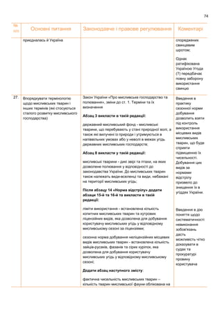 74
№
п/п Основні питання Законодавче і правове регулювання Коментарі
приєдналась й Україна споряджених
свинцевим
шротом;
Однак
ратифікована
Україною Угода
(?) передбачає
повну заборону
використання
свинцю
27. Впорядкувати термінологію
щодо мисливських тварин і
інших термінів (які стосуються
сталого розвитку мисливського
господарства)
Закон України «Про мисливське господарство та
полювання», зміни до ст. 1. Терміни та їх
визначення
Абзац 3 викласти в такій редакції:
державний мисливський фонд - мисливські
тварини, що перебувають у стані природної волі, а
також які вилучені із природи і утримуються в
напіввільних умовах або у неволі в межах угідь
державних мисливських господарств;
Абзац 8 викласти у такій редакції:
мисливські тварини - дикі звірі та птахи, на яких
дозволене полювання у відповідності до
законодавства України. До мисливських тварин
також належать види-вселенці та види, небажані
на території мисливських угідь;
Після абзацу 14 «Норма відстрілу» додати
абзаци 15-й та 16-й та викласти в такій
редакції:
ліміти використання - встановлена кількість
копитних мисливських тварин та хутрових
ліцензійних видів, яка дозволена для добування
користувачу мисливських угідь у відповідному
мисливському сезоні за ліцензіями;
сезонна норма добування неліцензійних місцевих
видів мисливських тварин - встановлена кількість
зайців-русаків, фазанів та сірих куріпок, яка
дозволена для добування користувачу
мисливських угідь у відповідному мисливському
сезоні;
Додати абзац наступного змісту:
фактична чисельність мисливських тварин –
кількість тварин мисливської фауни облікована на
Введення в
практику
сезонної норми
добування
дозволить взяти
під контроль
використання
місцевих видів
мисливських
тварин, що буде
сприяти
підвищенню їх
чисельності.
Добування цих
видів за
нормами
відстрілу
призвело до
знищення їх в
угіддях України.
Введення в дію
поняття щодо
систематичності
невиконання
зобов'язань
дасть
можливість чітко
доказувати в
судах та
прокуратурі
провину
користувача
 