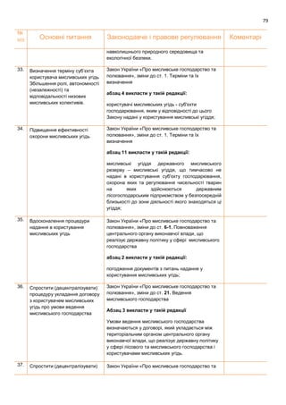 79
№
п/п Основні питання Законодавче і правове регулювання Коментарі
навколишнього природного середовища та
екологічної безпеки.
33. Визначення терміну суб’єкта
користувача мисливських угідь
Збільшення ролі, автономності
(незалежності) та
відповідальності низових
мисливських колективів.
Закон України «Про мисливське господарство та
полювання», зміни до ст. 1. Терміни та їх
визначення
абзац 4 викласти у такій редакції:
користувачі мисливських угідь - суб'єкти
господарювання, яким у відповідності до цього
Закону надані у користування мисливські угіддя;
34. Підвищення ефективності
охорони мисливських угідь
Закон України «Про мисливське господарство та
полювання», зміни до ст. 1. Терміни та їх
визначення
абзац 11 викласти у такій редакції:
мисливські угіддя державного мисливського
резерву – мисливські угіддя, що тимчасово не
надані в користування суб'єкту господарювання,
охорона яких та регулювання чисельності тварин
на яких здійснюються державним
лісогосподарським підприємством у безпосередній
близькості до зони діяльності якого знаходяться ці
угіддя;
35. Вдосконалення процедури
надання в користування
мисливських угідь
Закон України «Про мисливське господарство та
полювання», зміни до ст. 6-1. Повноваження
центрального органу виконавчої влади, що
реалізує державну політику у сфері мисливського
господарства
абзац 2 викласти у такій редакції:
погодження документів з питань надання у
користування мисливських угідь;
36. Спростити (децентралізувати)
процедуру укладання договору
з користувачем мисливських
угідь про умови ведення
мисливського господарства
Закон України «Про мисливське господарство та
полювання», зміни до ст. 21. Ведення
мисливського господарства
Абзац 3 викласти у такій редакції
Умови ведення мисливського господарства
визначаються у договорі, який укладається між
територіальним органом центрального органу
виконавчої влади, що реалізує державну політику
у сфері лісового та мисливського господарства і
користувачами мисливських угідь.
37. Спростити (децентралізувати) Закон України «Про мисливське господарство та
 