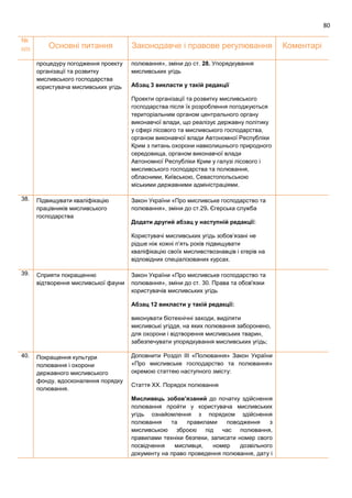 80
№
п/п Основні питання Законодавче і правове регулювання Коментарі
процедуру погодження проекту
організації та розвитку
мисливського господарства
користувача мисливських угідь
полювання», зміни до ст. 28. Упорядкування
мисливських угідь
Абзац 3 викласти у такій редакції
Проекти організації та розвитку мисливського
господарства після їх розроблення погоджуються
територіальним органом центрального органу
виконавчої влади, що реалізує державну політику
у сфері лісового та мисливського господарства,
органом виконавчої влади Автономної Республіки
Крим з питань охорони навколишнього природного
середовища, органом виконавчої влади
Автономної Республіки Крим у галузі лісового і
мисливського господарства та полювання,
обласними, Київською, Севастопольською
міськими державними адміністраціями.
38. Підвищувати кваліфікацію
працівників мисливського
господарства
Закон України «Про мисливське господарство та
полювання», зміни до ст.29. Єгерська служба
Додати другий абзац у наступній редакції:
Користувачі мисливських угідь зобов’язані не
рідше ніж кожні п’ять років підвищувати
кваліфікацію своїх мисливствознавців і єгерів на
відповідних спеціалізованих курсах.
39. Сприяти покращенню
відтворення мисливської фауни
Закон України «Про мисливське господарство та
полювання», зміни до ст. 30. Права та обов'язки
користувачів мисливських угідь
Абзац 12 викласти у такій редакції:
виконувати біотехнічні заходи, виділяти
мисливські угіддя, на яких полювання заборонено,
для охорони і відтворення мисливських тварин,
забезпечувати упорядкування мисливських угідь;
40. Покращення культури
полювання і охорони
державного мисливського
фонду, вдосконалення порядку
полювання.
Доповнити Розділ ІІІ «Полювання» Закон України
«Про мисливське господарство та полювання»
окремою статтею наступного змісту:
Стаття ХХ. Порядок полювання
Мисливець зобов’язаний до початку здійснення
полювання пройти у користувача мисливських
угідь ознайомлення з порядком здійснення
полювання та правилами поводження з
мисливською зброєю під час полювання,
правилами техніки безпеки, записати номер свого
посвідчення мисливця, номер дозвільного
документу на право проведення полювання, дату і
 
