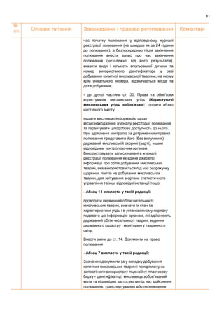 81
№
п/п Основні питання Законодавче і правове регулювання Коментарі
час початку полювання у відповідному журналі
реєстрації полювання (не швидше як за 24 години
до полювання), а безпосередньо після закінчення
полювання внести запис про час закінчення
полювання (незалежно від його результатів),
вказати види і кількість впольованої дичини та
номер використаного ідентифікатора у разі
добування копитної мисливської тварини, на якому
крім унікального номера, відзначається місце та
дата добування;
- до другої частини ст. 30. Права та обов'язки
користувачів мисливських угідь (Користувачі
мисливських угідь зобов’язані:) додати абзац
наступного змісту:
надати мисливцю інформацію щодо
місцезнаходження журналу реєстрації полювання
та гарантувати цілодобову доступність до нього.
При здійсненні контролю за дотриманням правил
полювання представити його (без вилучення)
державній мисливській охороні (варті), іншим
відповідним контролюючим органам.
Використовувати записи наявні в журналі
реєстрації полювання як єдине джерело
інформації про облік добування мисливських
тварин, яка використовується під час розрахунку
щорічних лімітів на добування мисливських
тварин, для звітування в органи статистичного
управління та інші відповідні інстанції тощо.
- Абзац 14 викласти у такій редакції:
проводити первинний облік чисельності
мисливських тварин, вивчати їх стан та
характеристики угідь і в установленому порядку
подавати цю інформацію органам, які здійснюють
державний облік чисельності тварин, ведення
державного кадастру і моніторингу тваринного
світу;
Внести зміни до ст. 14. Документи на право
полювання
- Абзац 7 викласти у такій редакції:
Зазначені документи (а у випадку добування
копитних мисливських тварин і прикріплену на
зап'ясті ноги використану ліцензійну пластикову
бирку - ідентифікатор) мисливець зобов'язаний
мати та відповідно застосувати під час здійснення
полювання, транспортування або перенесення
 