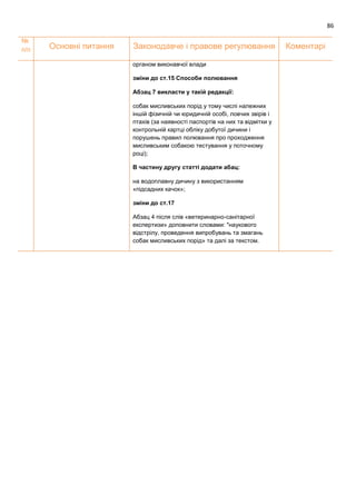 86
№
п/п Основні питання Законодавче і правове регулювання Коментарі
органом виконавчої влади
зміни до ст.15 Способи полювання
Абзац 7 викласти у такій редакції:
собак мисливських порід у тому числі належних
іншій фізичній чи юридичній особі, ловчих звірів і
птахів (за наявності паспортів на них та відмітки у
контрольній картці обліку добутої дичини і
порушень правил полювання про проходження
мисливським собакою тестування у поточному
році);
В частину другу статті додати абац:
на водоплавну дичину з використанням
«підсадних качок»;
зміни до ст.17
Абзац 4 після слів «ветеринарно-санітарної
експертизи» доповнити словами: "наукового
відстрілу, проведення випробувань та змагань
собак мисливських порід» та далі за текстом.
 