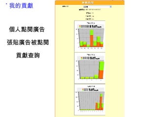 個人點閱廣告 張貼廣告被點閱 貢獻查詢 ˙ 我的貢獻 