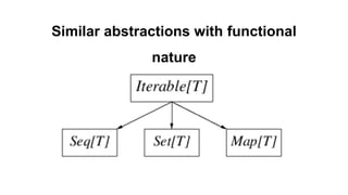 Similar abstractions with functional
nature
 