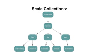 Scala Collections:
 