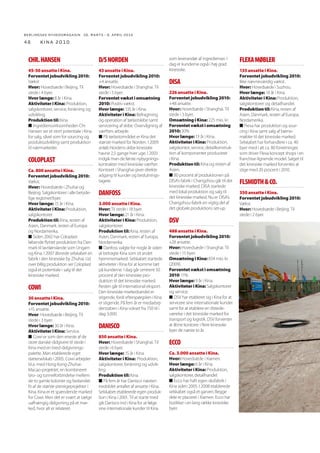 BERLINGSKE NYHEDSMAGA SIN 26. MARTS - 8. APRIL 2010

42

kina 2010

Kineserne kan godt bruge Danmark
De kinesiske interesser i Danmark spænder fra olieefterforskning over højteknologi til grillbarer.
AF TAGE OTKJÆR

G

lobaliseringen
har sendt danske virksomheder til Kina. Men
hvad med traﬁkken den modsatte vej?
Umiddelbart får man let den opfattelse, at for Kina må det handle
om, at få så mange kinesiske varer
på de danske butikshylder som muligt. Men den kinesiske interesse
for dansk økonomi rækker faktisk
videre.
Det viser en gennemgang af kinesisk ejede eller medejede virksomheder i Danmark, som Berlingske
Nyhedsmagasin har udarbejdet på
baggrund af dels en opgørelse fra
Invest in Denmark, dels søgninger i
regnskabsdatabasen Businessview.
Kravet er et registreret dansk selskab med en moder eller associeret
ejer, der er registreret i Kina.
De kinesiske aktiviteter i Danmark er naturligvis langt mindre
og for ﬂertallet i langt højere grad i
en tidlig eller opstartsfase end danske aktiviteter i Kina. Men der tegner sig alligevel et interessant billede af det kinesiske interessefelt, når
de lokale kinesiske restauranter og
“spise-her/med hjem” kina-griller er
sorteret fra.
De kinesiske interesser herhjemme spænder fra olieefterforskning,
vindturbiner, forskning og udvikling
i vindteknologi til avanceret punkterings-teknologi, kedelproduktion,
kemiske ﬁbre, halvledere, shipping
og – fyrværkeri. tot@berlingske.dk

KINA I DANMARK
Virksomheder i Danmark med moderselskab i Fastlandskina, Hong Kong eller Taiwan

1
2
3
4
5
6
7
8
9
10
11
12
13
14
15
16
17
18
19
20
21
22
23
24
25
26
27

Selskab
Active Tools
Air China
Boiler Works / DP CleanTech
Bright Star Fireworks
BYD Denmark
ChemPartner Europe
CITS Travel Denmark
Envision Energy Denmark 1)
Everbest
Foxconn DK
HI3G Danmark
Holvrieka Danmark
HTC Danmark
Huawei Technologies
Imacon (Hasselblad)
LCH Fireworks
Lenovo Danmark
Mediatek Danmark
Ming Yang Wind Power RD1)
NCO China Consult
OOCL Denmark
Penta Shipping Group
Sinochem Petroelum
Sogo Team (Helios)
Tempress
Topsil
Zyxel Communications

Ejer / medejer
Active Tools International
Air China
DragonPower
Shanning Limited
BYD
Shanghai ChemPartner
China Int. Travel Service
Envision Energy
Shanghai Worldbest Co.
Foxcon Int. Holding, Hong Kong
Hutchison Whampoa Limited
China Int. Marine Containers
HTC Corp.
Huawei
Shriro Group Hong Kong
Brothers Pyrotechnics
Lenovo
Mediatek Singapore Pte. Ltd.
Guangdon Mingyang Electric G.
NCO China
Orient Overseas International
Cosco Container Lines
Sinochem Corporation
Sogo Orchids
Act. Holdings Co., Hong Kong
Sino-American Silicon Prod.
Zyxel Comm. Corporation

Fra 2)
Hong Kong
Fastland
Fastland
Fastland
Fastland
Fastland
Fastland
Fastland
Fastland
Taiwan
Hong Kong
Fastland
Taiwan
Fastland
Hong Kong
Fastland
Fastland
Taiwan
Fastland
Fastland
Hong Kong
Fastland
Taiwan
Taiwan
Hong Kong
Taiwan
Taiwan

Aktivitet
Flat-tire-inflation
Luftfart
Kedler mv.
Fyrværkeri
Bilproducent
Bioteknologi
Rejsebureau
Vind-turbiner
Kemiske fibre
Udstyr til 3G telefoni
3G-telefoni
Ståltanke
Mobiltelefoner
Trådløs IT
Digitalkameraer
Fyrværkeri
PC-produktion
Elektronisk kommunik.
Vind-turbiner
Rådgivning
Shipping
Shipping
Olieefterforskning
Orkideer
Præcisionsinstrumenter
Halvledere
Netværksudstyr

1) Under opstart. 2) Hhv. Fastlandskina, Hong Kong og Taiwan. Kilde: Berlingske Nyhedsmagasin.

KINA
TRUSSEL ELLER MULIGHED?

LÆS PÅ

bny.dk/kina
Følg Business’
og Berlingske
Nyhedsmagasins
Kina-hold.
FOTO: BRIAN BERGMANN, SASCHA SCHUERMANN, AFP OG PR

 