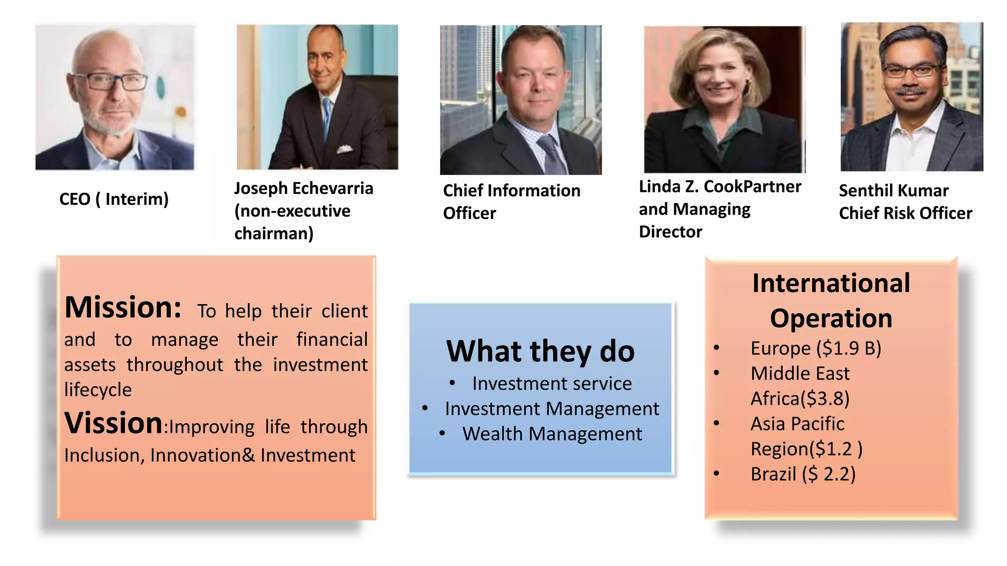 Bank of New York (BNY) Mellon- Annual Report | PPTX