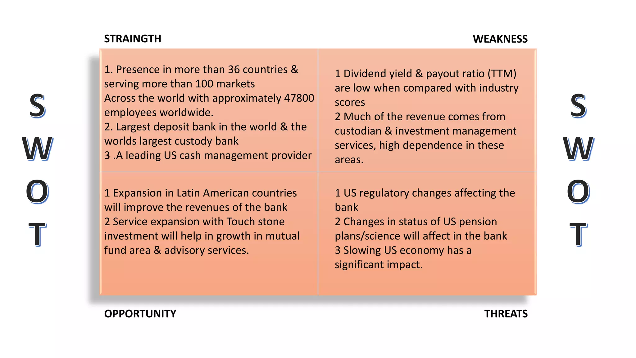 Bank of New York (BNY) Mellon- Annual Report | PPTX
