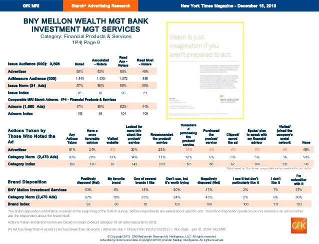 Bny Mellon Wealth Management Individual Report Dec 2013