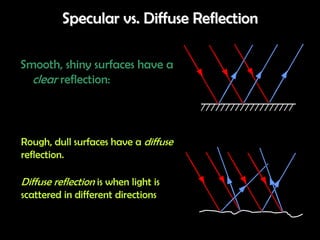 PROPERTIES OF LIGHT (Reflection, refraction, dispersion, diffraction ...