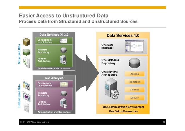 Sap Bods 4.2 Administrator Guide
