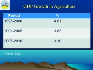 Bo  agriculture restructuring (ciat meeting 20-feb2014-hn)