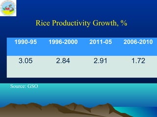 Bo  agriculture restructuring (ciat meeting 20-feb2014-hn)