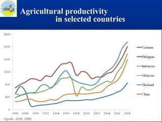 Bo  agriculture restructuring (ciat meeting 20-feb2014-hn)