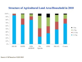Bo  agriculture restructuring (ciat meeting 20-feb2014-hn)