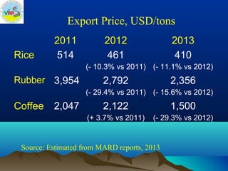 Bo  agriculture restructuring (ciat meeting 20-feb2014-hn)