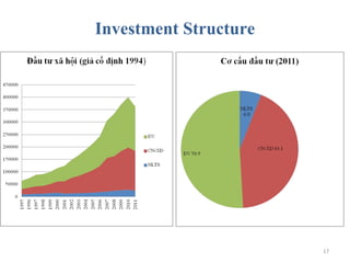 Bo  agriculture restructuring (ciat meeting 20-feb2014-hn)