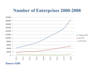 Bo  agriculture restructuring (ciat meeting 20-feb2014-hn)