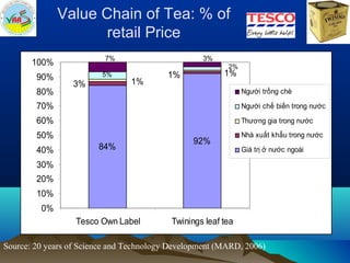 Bo  agriculture restructuring (ciat meeting 20-feb2014-hn)