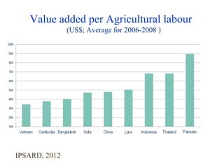 Bo  agriculture restructuring (ciat meeting 20-feb2014-hn)