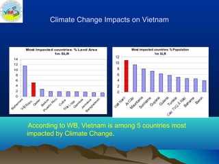 Bo  agriculture restructuring (ciat meeting 20-feb2014-hn)