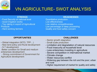 Bo  agriculture restructuring (ciat meeting 20-feb2014-hn)