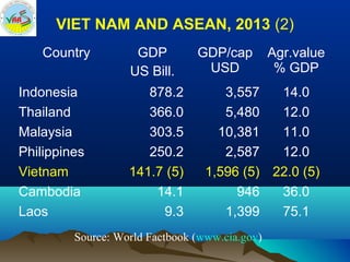 Bo  agriculture restructuring (ciat meeting 20-feb2014-hn)