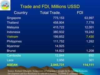 Bo  agriculture restructuring (ciat meeting 20-feb2014-hn)