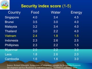 Bo  agriculture restructuring (ciat meeting 20-feb2014-hn)