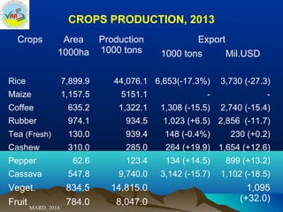 Bo  agriculture restructuring (ciat meeting 20-feb2014-hn)