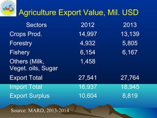 Bo  agriculture restructuring (ciat meeting 20-feb2014-hn)