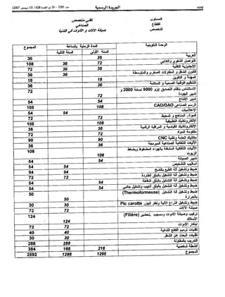 Bo bulletin-ar-2007-bo 5585-ar