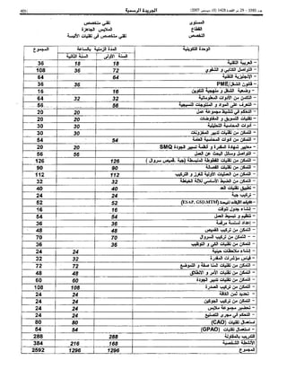 Bo bulletin-ar-2007-bo 5585-ar