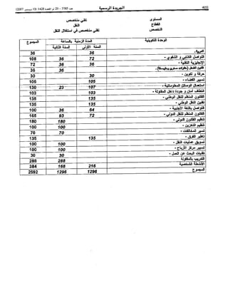 Bo bulletin-ar-2007-bo 5585-ar