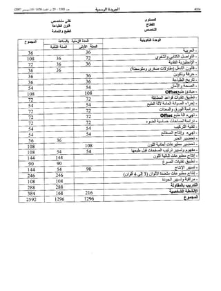 Bo bulletin-ar-2007-bo 5585-ar