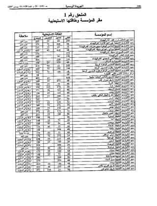 Bo bulletin-ar-2007-bo 5585-ar