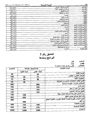 Bo bulletin-ar-2007-bo 5585-ar