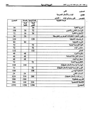 Bo bulletin-ar-2007-bo 5585-ar