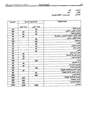 Bo bulletin-ar-2007-bo 5585-ar
