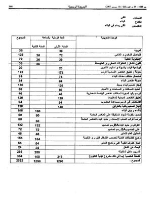 Bo bulletin-ar-2007-bo 5585-ar