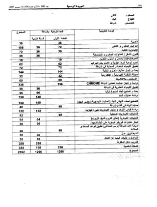 Bo bulletin-ar-2007-bo 5585-ar
