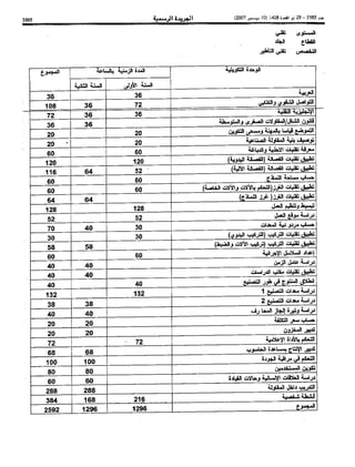 Bo bulletin-ar-2007-bo 5585-ar