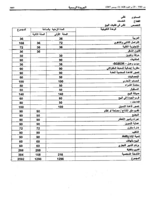 Bo bulletin-ar-2007-bo 5585-ar