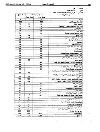 Bo bulletin-ar-2007-bo 5585-ar